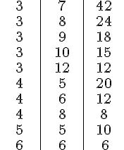 4$\array{c50|c50 |c50$3 & 7 & 42 \vspace{20} \\ 3 & 8 & 24\vspace{20} \\ 3 & 9 & 18 \vspace{20}\\ 3 & 10 & 15 \vspace{20}\\ 3 & 12 & 12 \vspace{20}\\ 4 & 5 & 20\vspace{20} \\ 4 & 6 & 12\vspace{20} \\ 4 & 8 & 8 \vspace{20}\\ 5 & 5 & 10 \vspace{20}\\ 6 & 6 & 6}